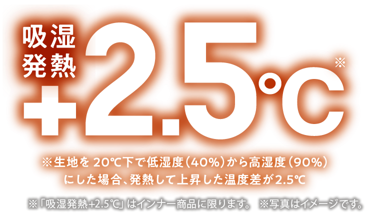 吸湿発熱＋25℃