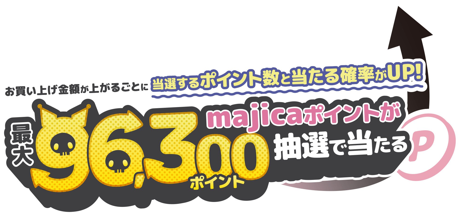 お買い上げ金額が上がるごとに当選するポイント数と当たる確率がUP！最大96,300 majicaポイントが抽選で当たる